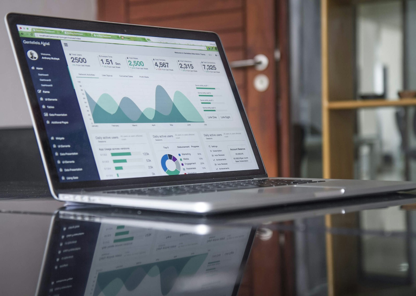 Paid social and remarketing campaign analytics on a screen