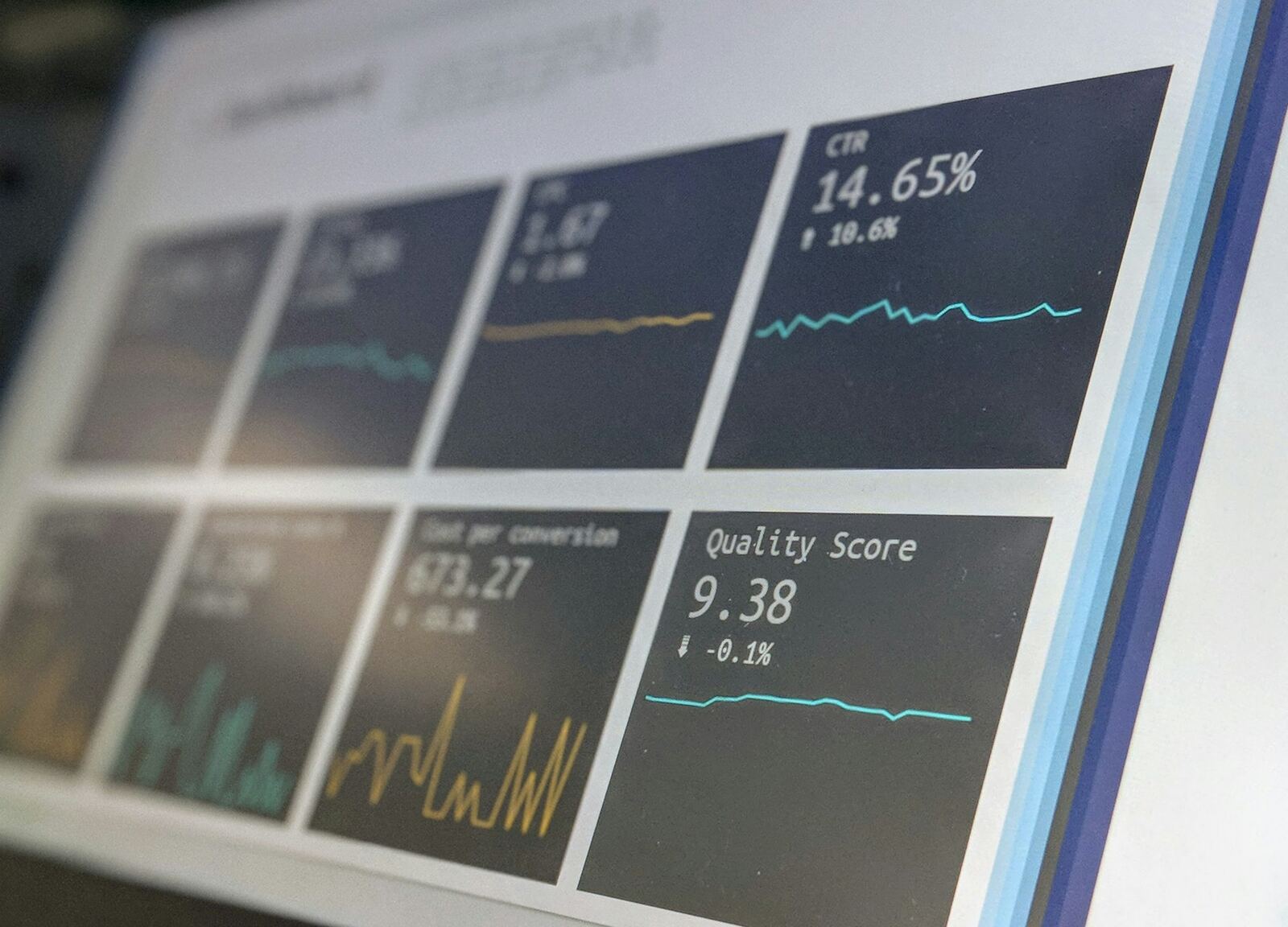 Marketing performance dashboard showing click-through rate and cost-per-conversion metrics
