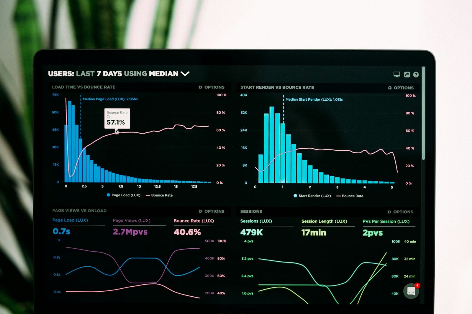 Analytics dashboards showing campaign performance data